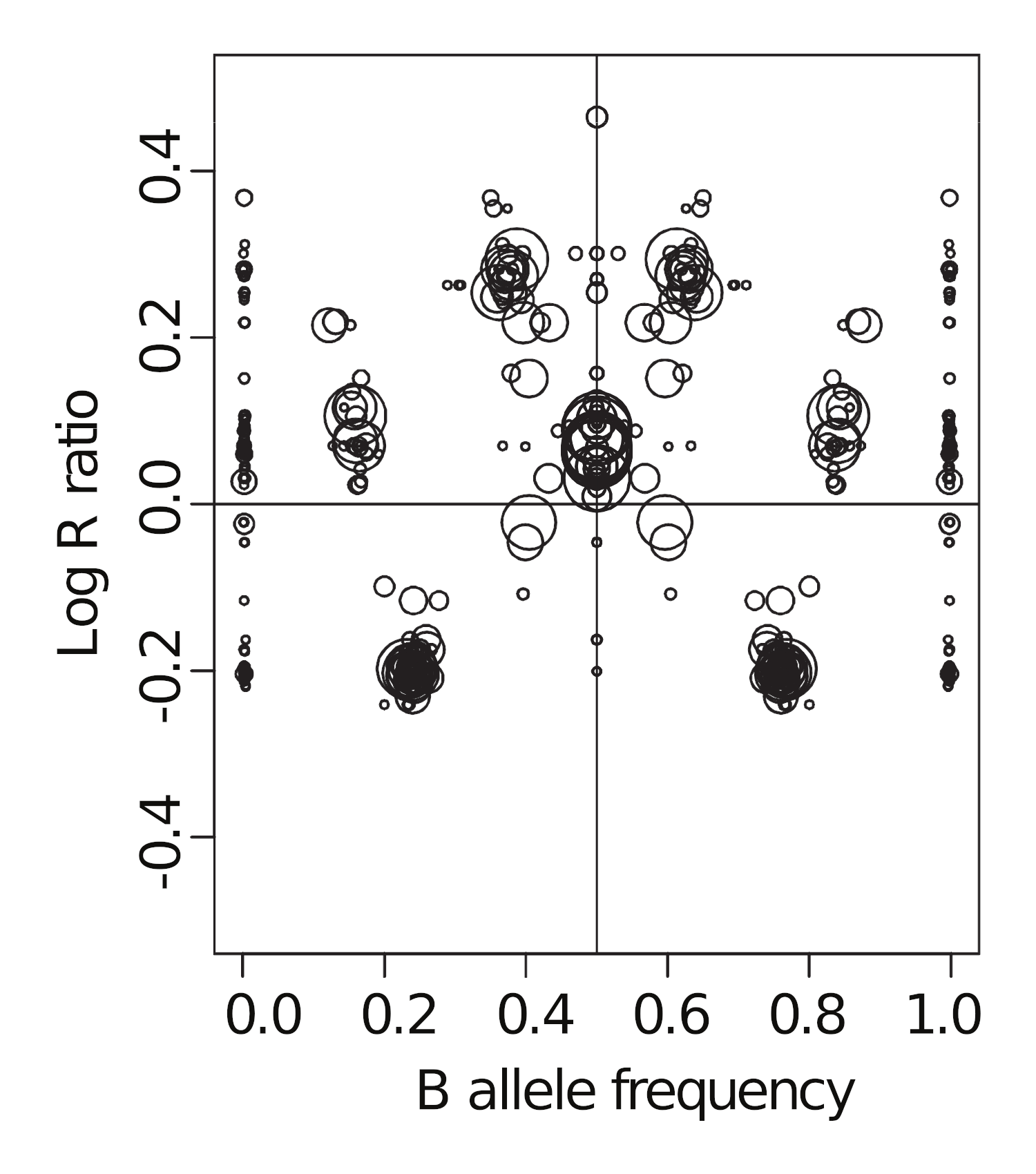 CNV clusters