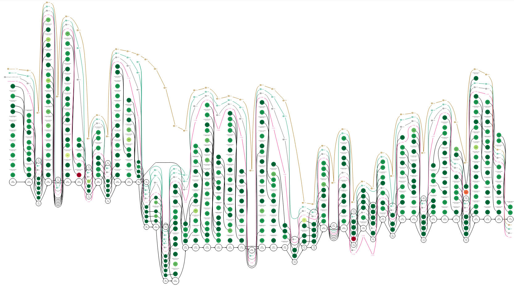 "Alignment visualisation"